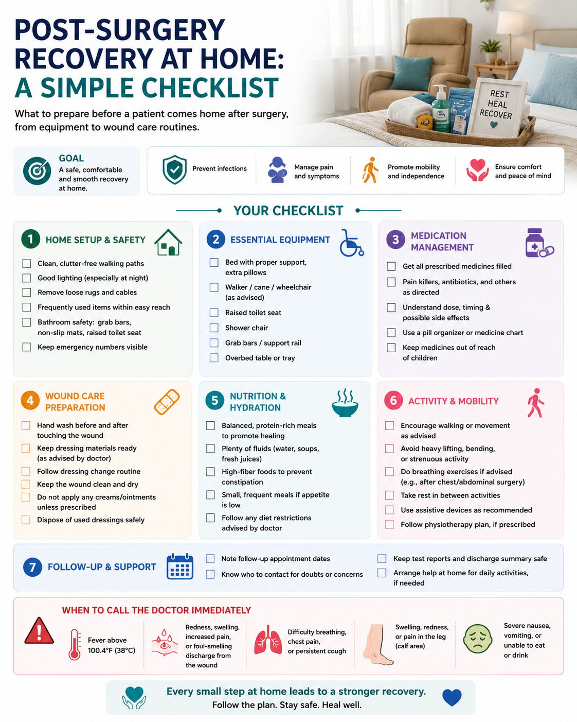 Post-surgery recovery at home: a simple checklist